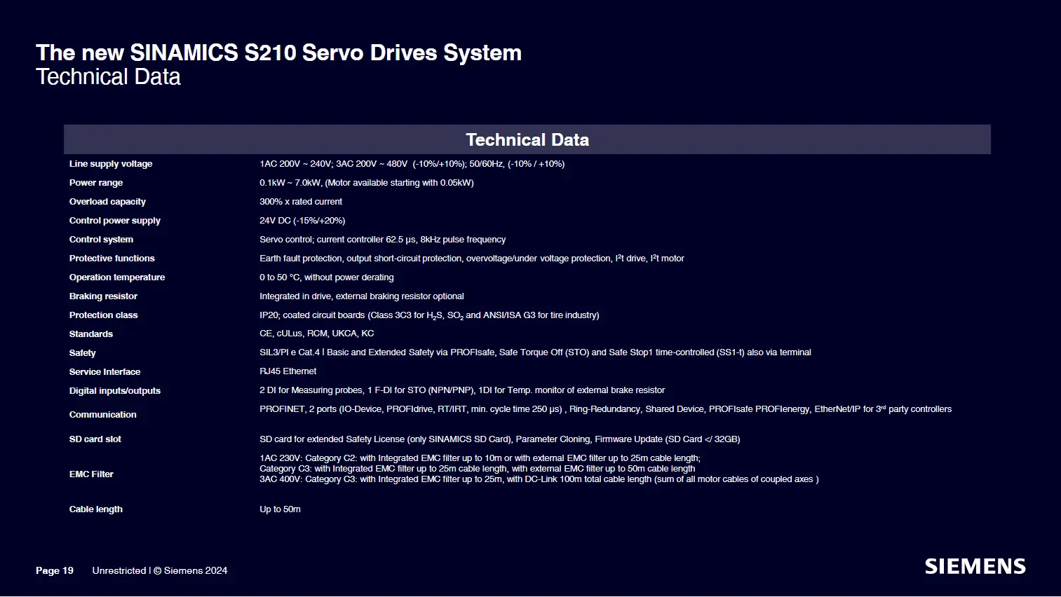 S210 Tech Data